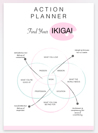 iKIGAI template