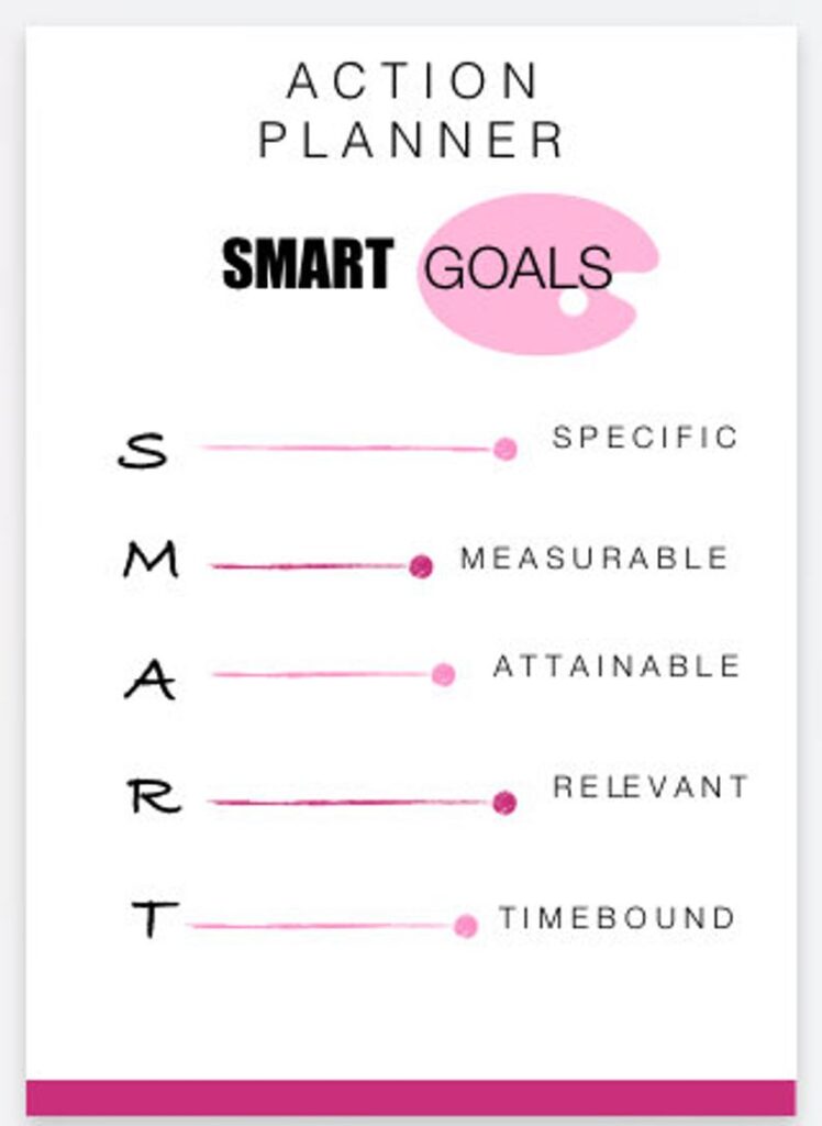 smart goal planner