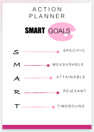 smart goals template